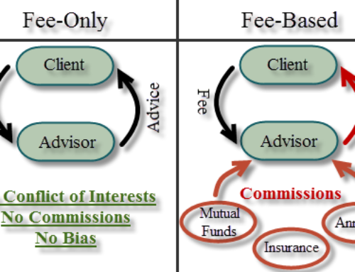 What Type of Financial Advisor Should You Hire?
